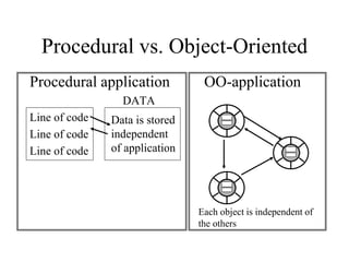 Prof. Vikas Sharma | PPT