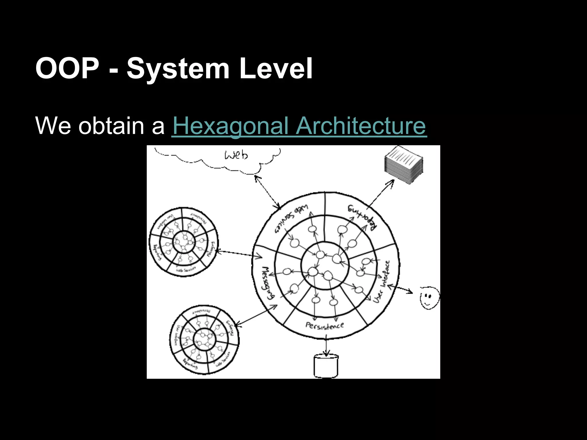 OOP - System Level
We obtain a Hexagonal Architecture
 