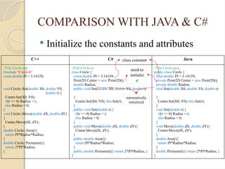 Object Oriented Programming - Basic Concepts | PPTX image.