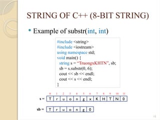15
STRING OF C++ (8-BIT STRING)
 Example of substr(int, int)
#include <string>
#include <iostream>
using namespace std;
void main() {
string s = “TruongxKHTN”, sb;
sb = s.substr(0, 6);
cout << sb << endl;
cout << s << endl;
}
T r u o n g x K H T N 0
s =
T r u o n g 0
sb =
0 1 2 3 4 5 6 7 8 9 10 11
 