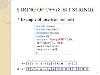 17
STRING OF C++ (8-BIT STRING)
 Example of insert(int, int, int)
#include <string>
#include <iostream>
using namespace std;
void main() {
string s = “TruongxKHTN”, sb;
sb = s.insert(7, 3, ‘D’);
cout << sb << endl;
cout << s << endl;
}
T r u o n g x K H T N 0
s =
0 1 2 3 4 5 6 7 8 9 10 11
T r u o n g x D D D
sb = s = K H T N 0
 