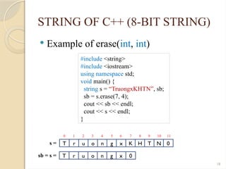 18
STRING OF C++ (8-BIT STRING)
 Example of erase(int, int)
#include <string>
#include <iostream>
using namespace std;
void main() {
string s = “TruongxKHTN”, sb;
sb = s.erase(7, 4);
cout << sb << endl;
cout << s << endl;
}
T r u o n g x K H T N 0
s =
0 1 2 3 4 5 6 7 8 9 10 11
T r u o n g x
sb = s = 0
 