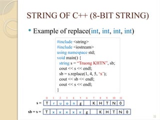 22
STRING OF C++ (8-BIT STRING)
 Example of replace(int, int, int, int)
#include <string>
#include <iostream>
using namespace std;
void main() {
string s = “Truong KHTN”, sb;
cout << s << endl;
sb = s.replace(1, 4, 5, ‘x’);
cout << sb << endl;
cout << s << endl;
}
T r u o n g K H T N 0
s =
T x x x x x g
sb = s =
0 1 2 3 4 5 6 7 8 9 10 11
K H T N 0
 