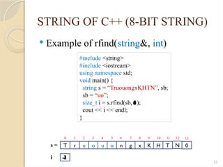 23
STRING OF C++ (8-BIT STRING)
 Example of rfind(string&, int)
#include <string>
#include <iostream>
using namespace std;
void main() {
string s = “TruouongxKHTN”, sb;
sb = “uo”;
size_t i = s.rfind(sb, );
cout << i << endl;
}
T r u o u o n g x K H T
s =
0 1 2 3 4 5 6 7 8 9 10 11
i
N
12
0
13
-1
0
1
3
2
2
4
4
5
6
 