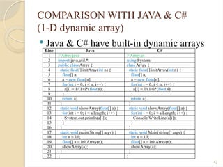 42
COMPARISON WITH JAVA & C#
(1-D dynamic array)
 Java & C# have built-in dynamic arrays
Line Java C#
1 // Array.java // Array.cs
2 import java.util.*; using System;
3 public class Array { class Array {
4 static float[] initAray(int n) { static float[] initArray(int n) {
5 float[] a; float[] a;
6 a = new float[n]; a = new float[n];
7 for(int i = 0; i < n; i++) { for(int i = 0; i < n; i++) {
8 a[i] = 1/(1+i*(float)i); a[i] = 1/(1+i*(float)i);
9 } }
10 return a; return a;
11 } }
12 static void showArray(float[] a) { static void showArray(float[] a) {
13 for(int i = 0; i < a.length; i++) { for(int i = 0; i < a.Length; i++) {
14 System.out.println(a[i]); Console.WriteLine(a[i]);
15 } }
16 } }
17 static void main(String[] argv) { static void Main(string[] argv) {
18 int n = 10; int n = 10;
19 float[] a = initArray(n); float[] a = initArray(n);
20 showArray(a); showArray(a);
21 } }
22 } }
 