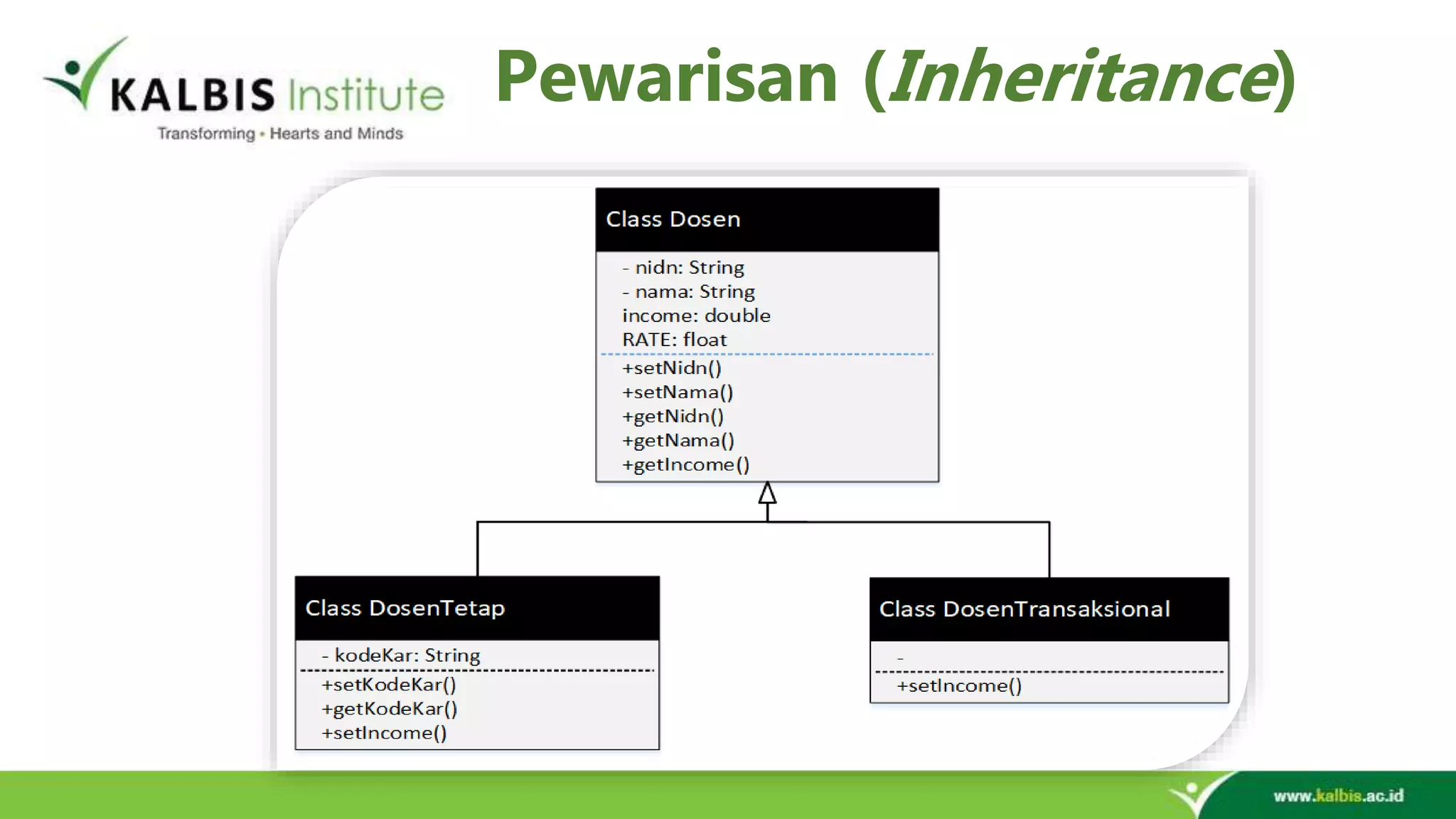 Pewarisan (Inheritance) 