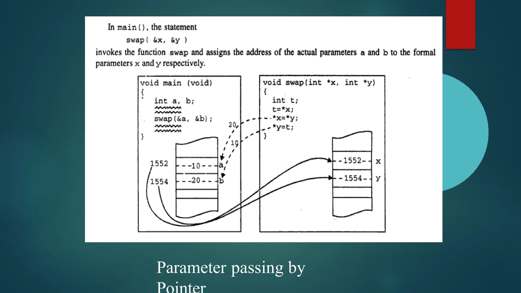 Parameter passing by
 