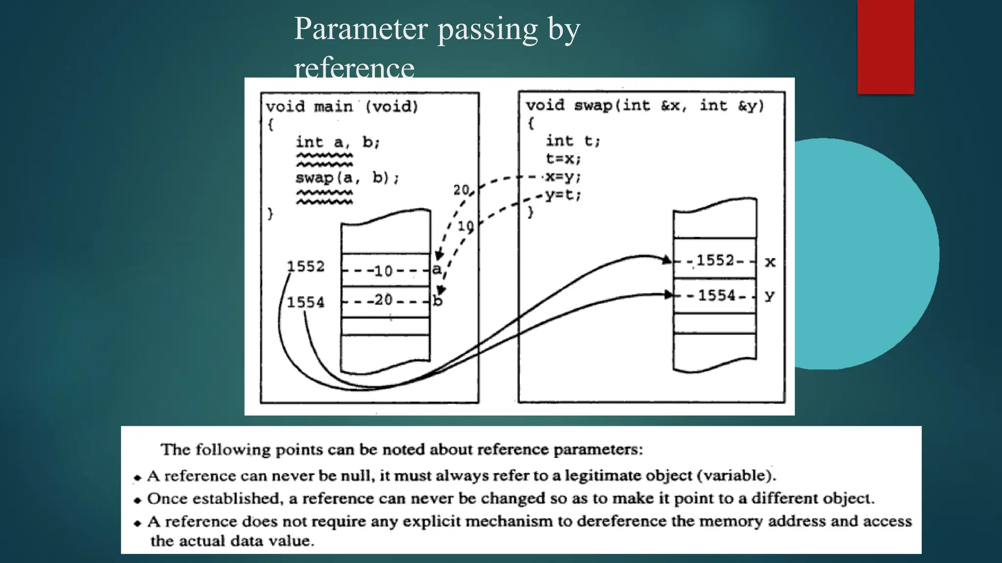 Parameter passing by
reference
 