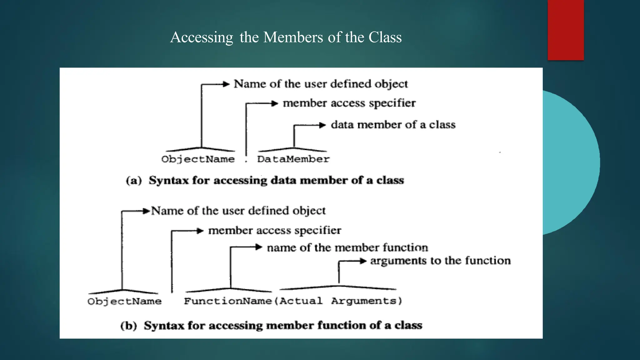 Accessing the Members of the Class
 