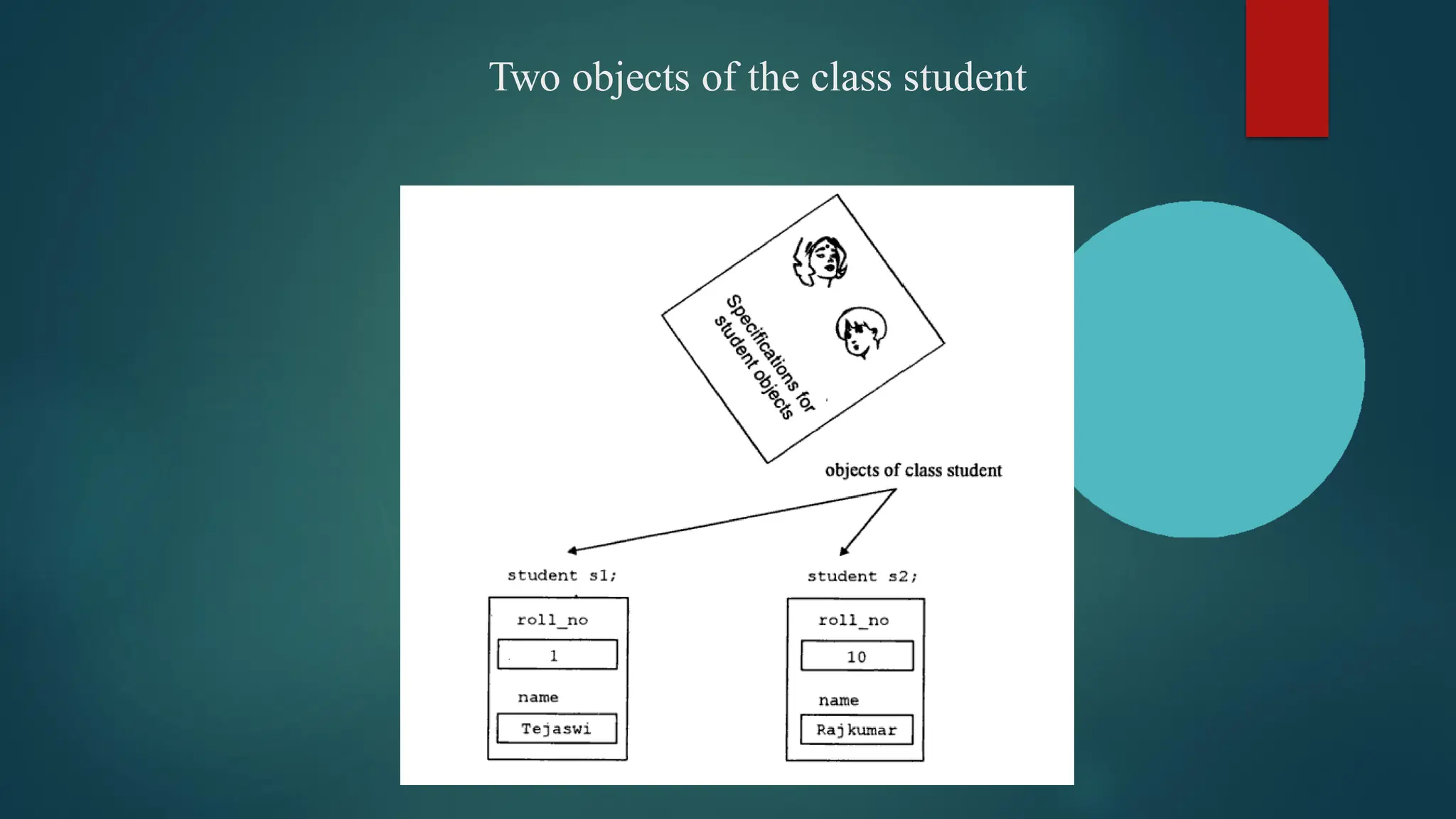 Two objects of the class student
 