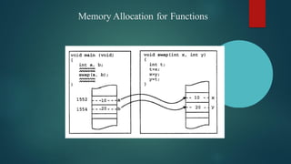 Memory Allocation for Functions
 