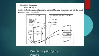 Parameter passing by
 