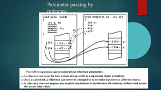 Parameter passing by
reference
 