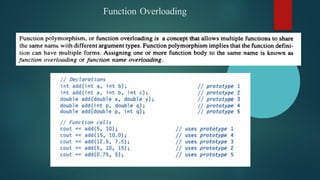 Function Overloading
 
