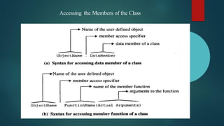 Accessing the Members of the Class
 