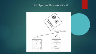 Two objects of the class student
 