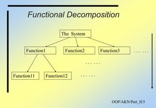 Object Oriented Programming using C++ Part II | PPT