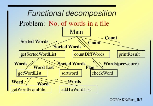 Download Object Oriented And Functional Programming Examples In C And ...