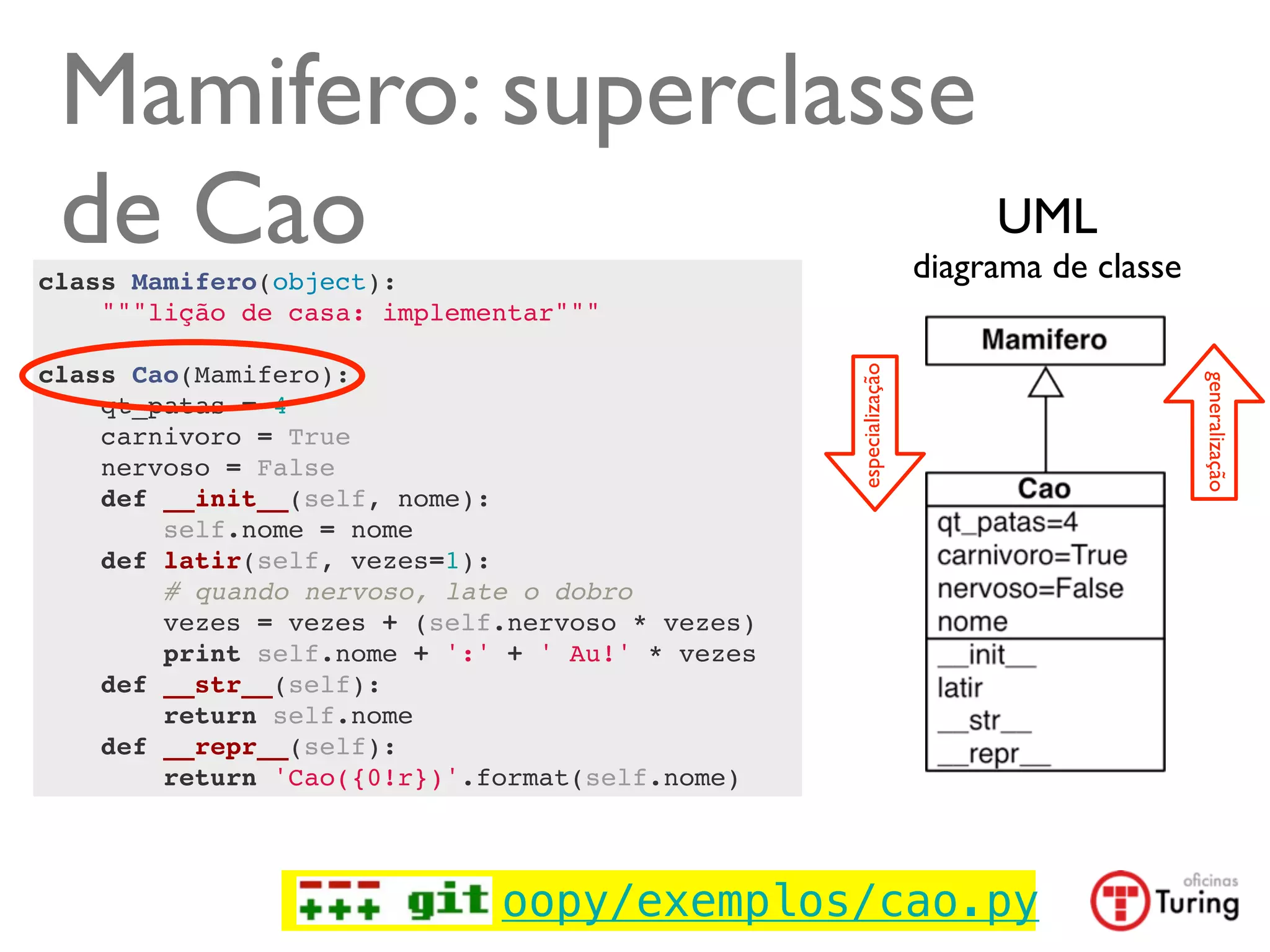 Mamifero: superclasse
 de Cao
class Mamifero(object):
                       UML
                                                                  diagrama de classe
    """lição de casa: implementar"""




                                                 especialização
class Cao(Mamifero):




                                                                                       generalização
    qt_patas = 4
    carnivoro = True
    nervoso = False
    def __init__(self, nome):
        self.nome = nome
    def latir(self, vezes=1):
        # quando nervoso, late o dobro
        vezes = vezes + (self.nervoso * vezes)
        print self.nome + ':' + ' Au!' * vezes
    def __str__(self):
        return self.nome
    def __repr__(self):
        return 'Cao({0!r})'.format(self.nome)




                             oopy/exemplos/cao.py
 