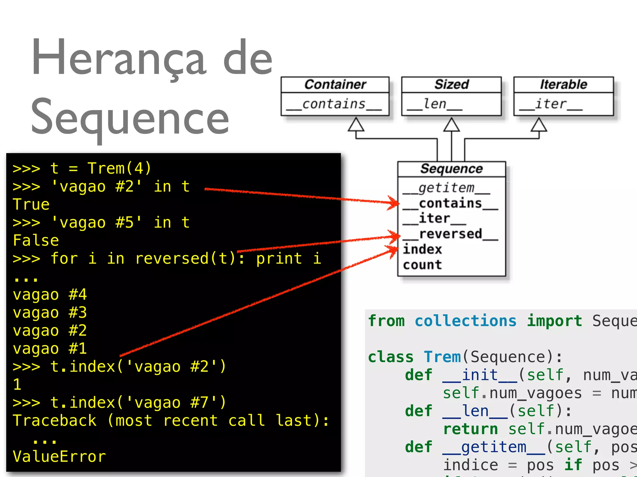 Herança de
 Sequence
>>> t = Trem(4)
>>> 'vagao #2' in t
True
>>> 'vagao #5' in t
False
>>> for i in reversed(t): print i
...
vagao #4
vagao #3
                                     from collections import Seque
vagao #2
vagao #1
                                     class Trem(Sequence):
>>> t.index('vagao #2')
                                         def __init__(self, num_va
1
                                             self.num_vagoes = num
>>> t.index('vagao #7')
                                         def __len__(self):
Traceback (most recent call last):
                                             return self.num_vagoe
  ...
                                         def __getitem__(self, pos
ValueError                                             @ramalhoorg
                                             indice = pos if pos >
 