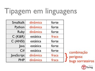 Tipagem em linguagens
  Smalltalk   dinâmica   forte
    Python    dinâmica   forte
      Ruby    dinâmica   forte
  C (K&R)     estática   fraca
 C (ANSI)     estática   forte
       Java   estática   forte
        C#    estática   forte
                                     combinação
 JavaScript
      PHP
              dinâmica
              dinâmica
                         fraca
                         fraca   }   perigosa:
                                     bugs sorrateiros
 