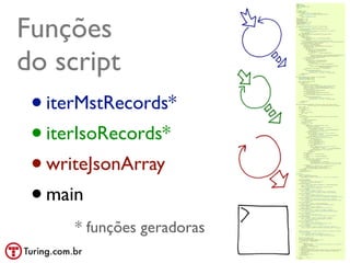 Funções
do script
 • iterMstRecords*
 • iterIsoRecords*
 • writeJsonArray
 • main	

      * funções geradoras
                            @ramalhoorg
 