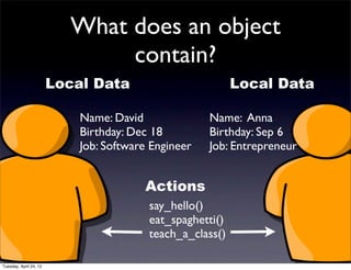 What does an object
                               contain?
                        Local Data                         Loc...
