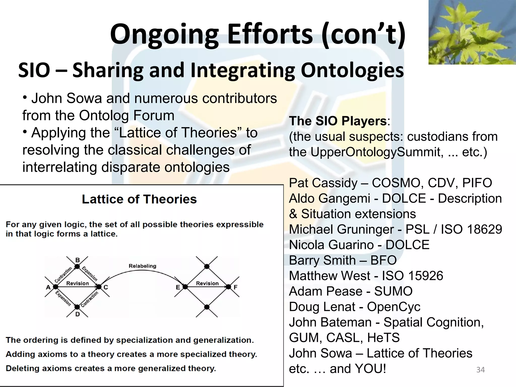 Ongoing Efforts (con’t)
SIO – Sharing and Integrating Ontologies
• John Sowa and numerous contributors
from the Ontolog Forum                  The SIO Players:
• Applying the “Lattice of Theories” to (the usual suspects: custodians from
resolving the classical challenges of   the UpperOntologySummit, ... etc.)
interrelating disparate ontologies
                                          Pat Cassidy – COSMO, CDV, PIFO
                                          Aldo Gangemi - DOLCE - Description
                                          & Situation extensions
                                          Michael Gruninger - PSL / ISO 18629
                                          Nicola Guarino - DOLCE
                                          Barry Smith – BFO
                                          Matthew West - ISO 15926
                                          Adam Pease - SUMO
                                          Doug Lenat - OpenCyc
                                          John Bateman - Spatial Cognition,
                                          GUM, CASL, HeTS
                                          John Sowa – Lattice of Theories
                                          etc. … and YOU!                 34
 