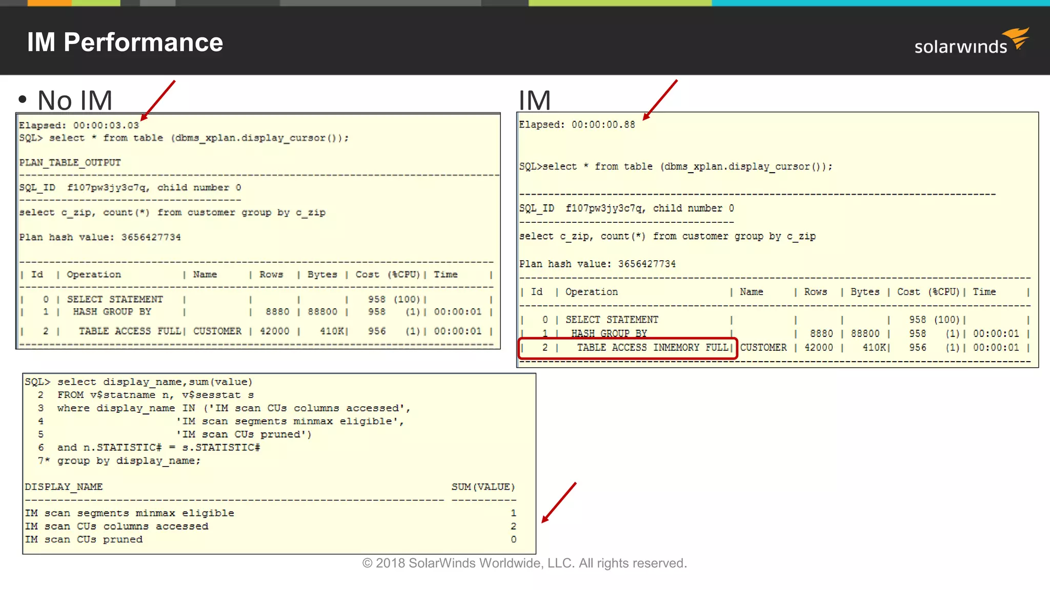 IM Performance
• No IM IM
•
© 2018 SolarWinds Worldwide, LLC. All rights reserved.
 