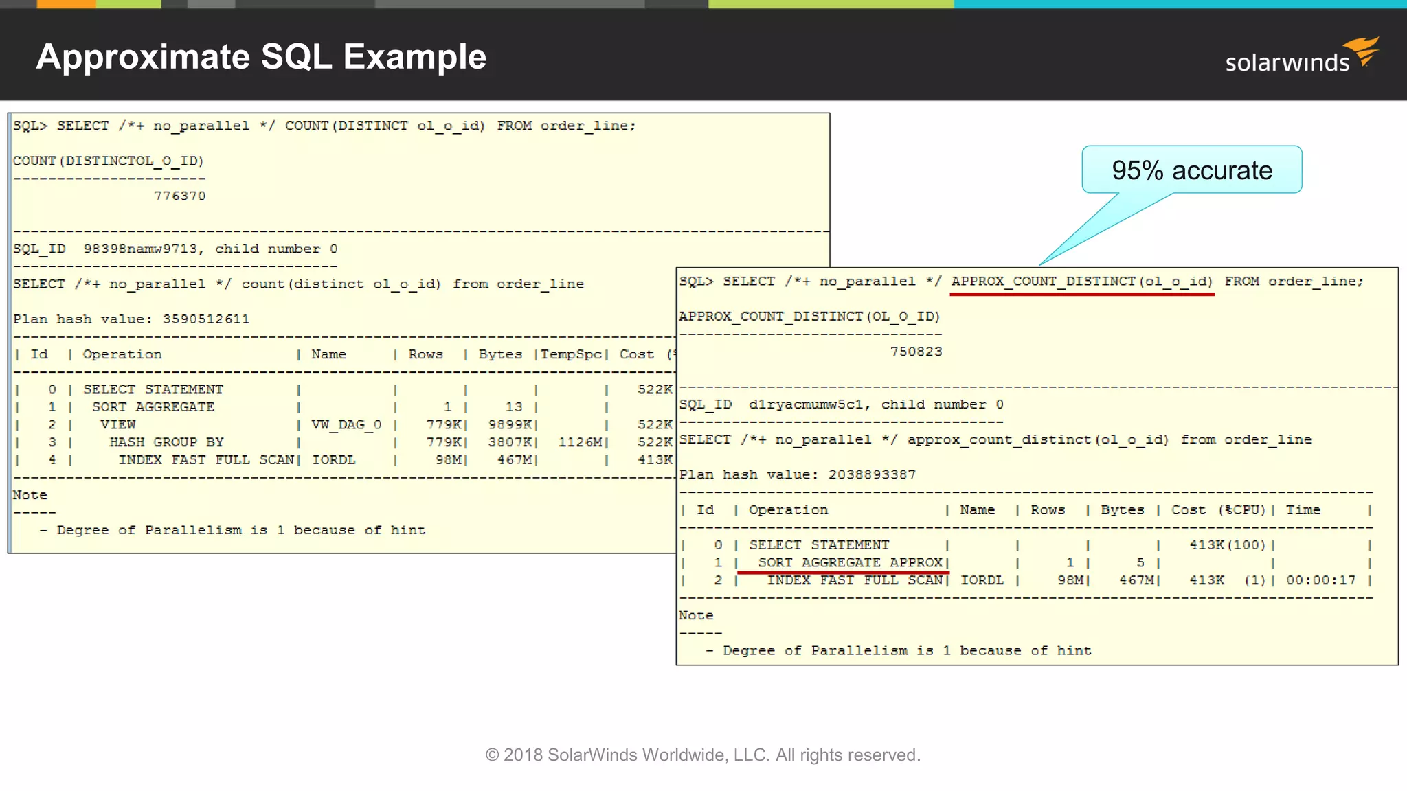 Approximate SQL Example
© 2018 SolarWinds Worldwide, LLC. All rights reserved.
95% accurate
 