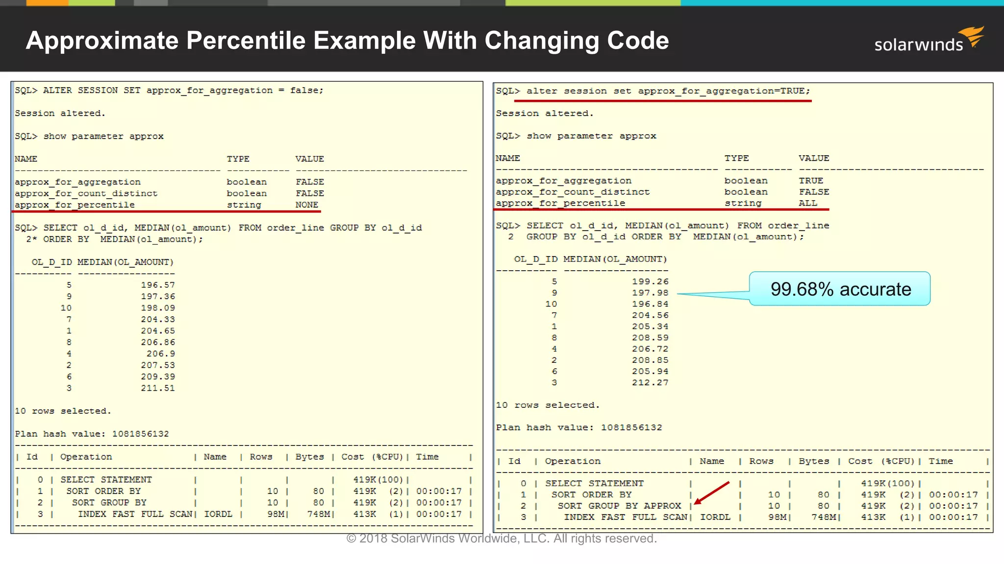 Approximate Percentile Example With Changing Code
© 2018 SolarWinds Worldwide, LLC. All rights reserved.
99.68% accurate
 