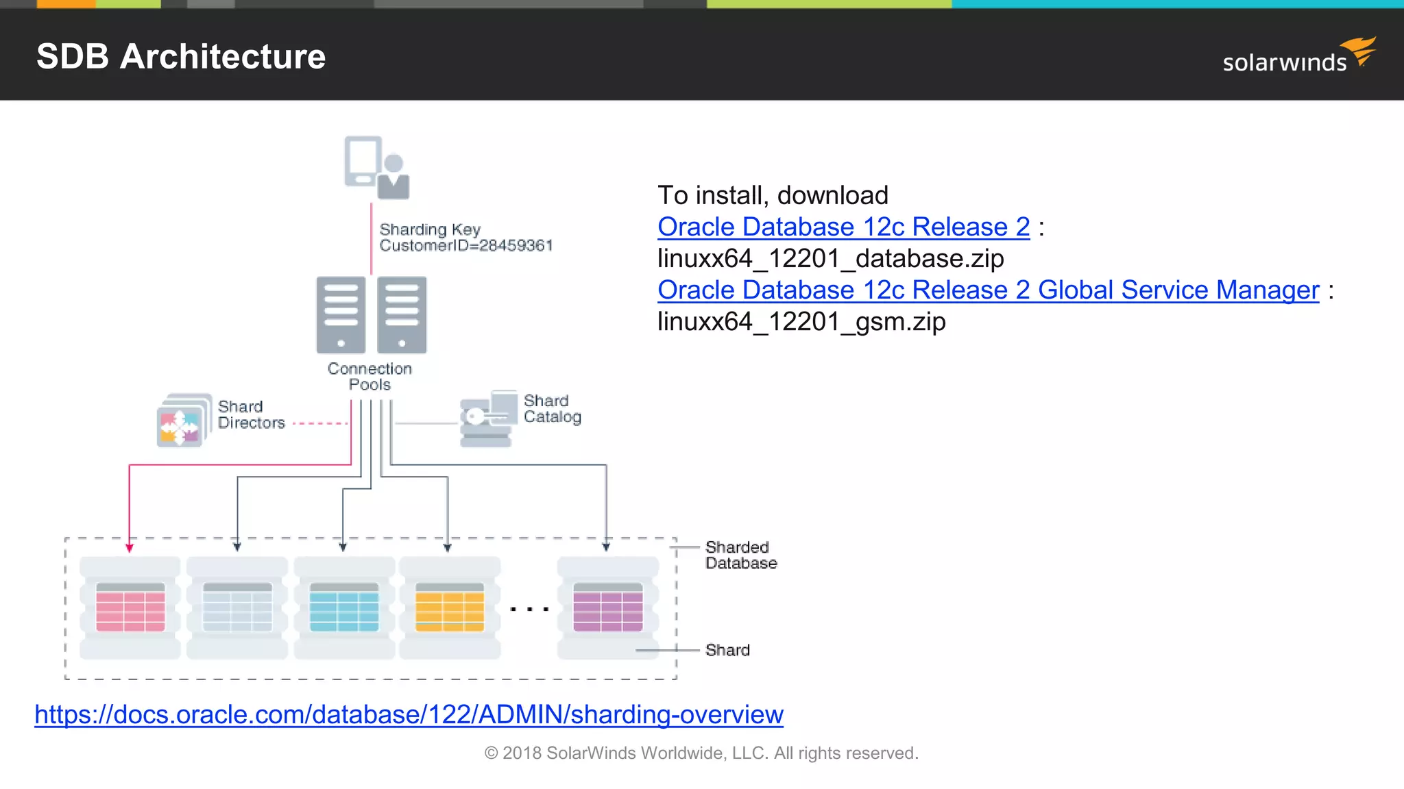 SDB Architecture
© 2018 SolarWinds Worldwide, LLC. All rights reserved.
https://docs.oracle.com/database/122/ADMIN/sharding-overview
To install, download
Oracle Database 12c Release 2 :
linuxx64_12201_database.zip
Oracle Database 12c Release 2 Global Service Manager :
linuxx64_12201_gsm.zip
 