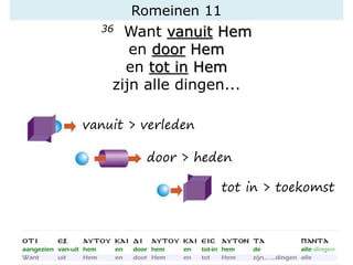 Romeinen 11
36 Want vanuit Hem
en door Hem
en tot in Hem
zijn alle dingen...
vanuit > verleden
door > heden
tot in > toekomst
 