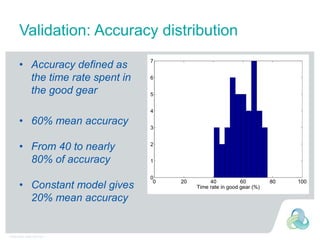 Présentation Ifsttar 04012011
Validation: Accuracy distribution
• Accuracy defined as
the time rate spent in
the good gear...