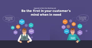 Be the irst in your customer’s
mind when in need
Upgrade to Next-Gen Banking and
f
 