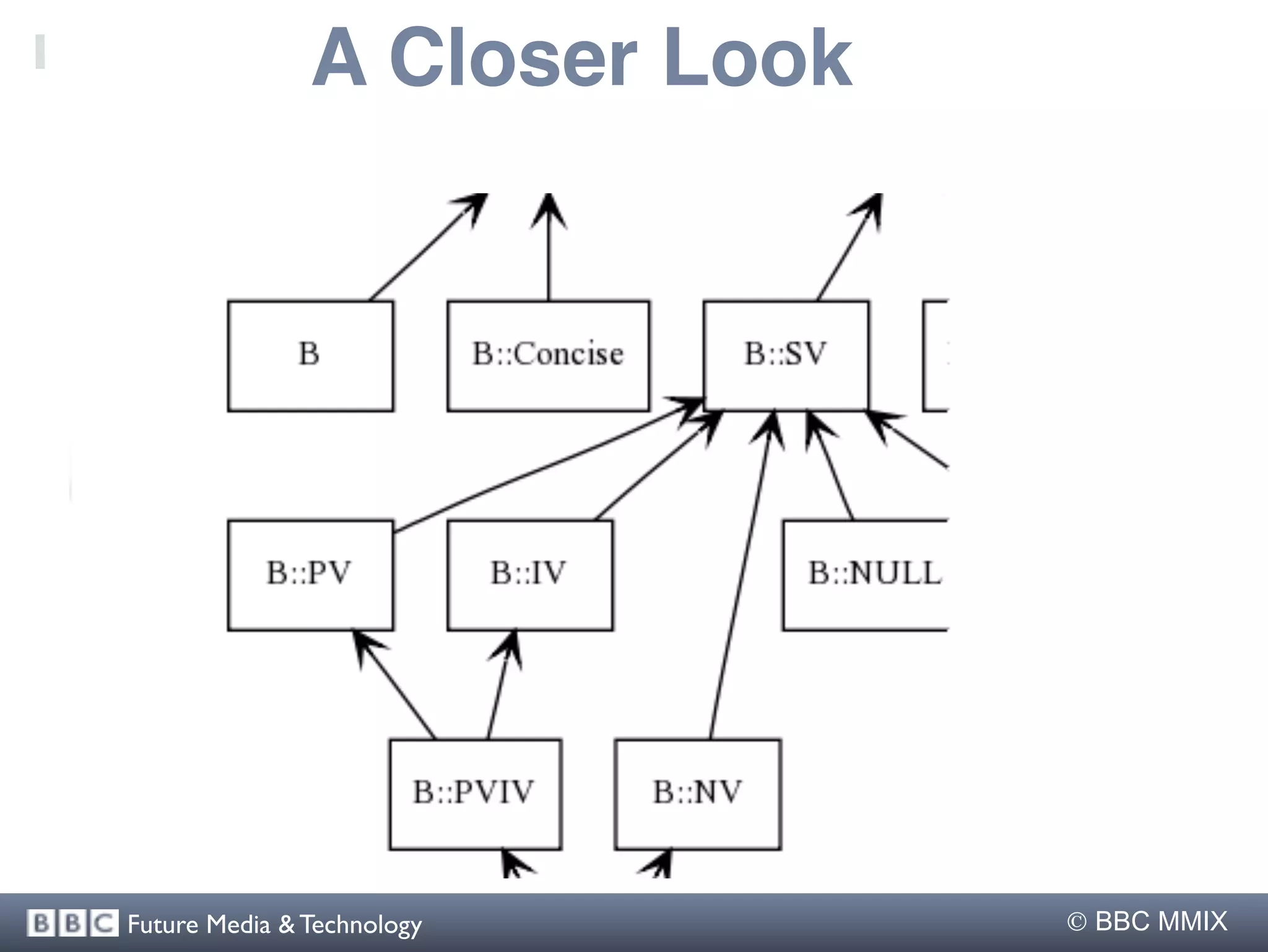 A Closer Look




Future Media & Technology       BBC MMIX
 