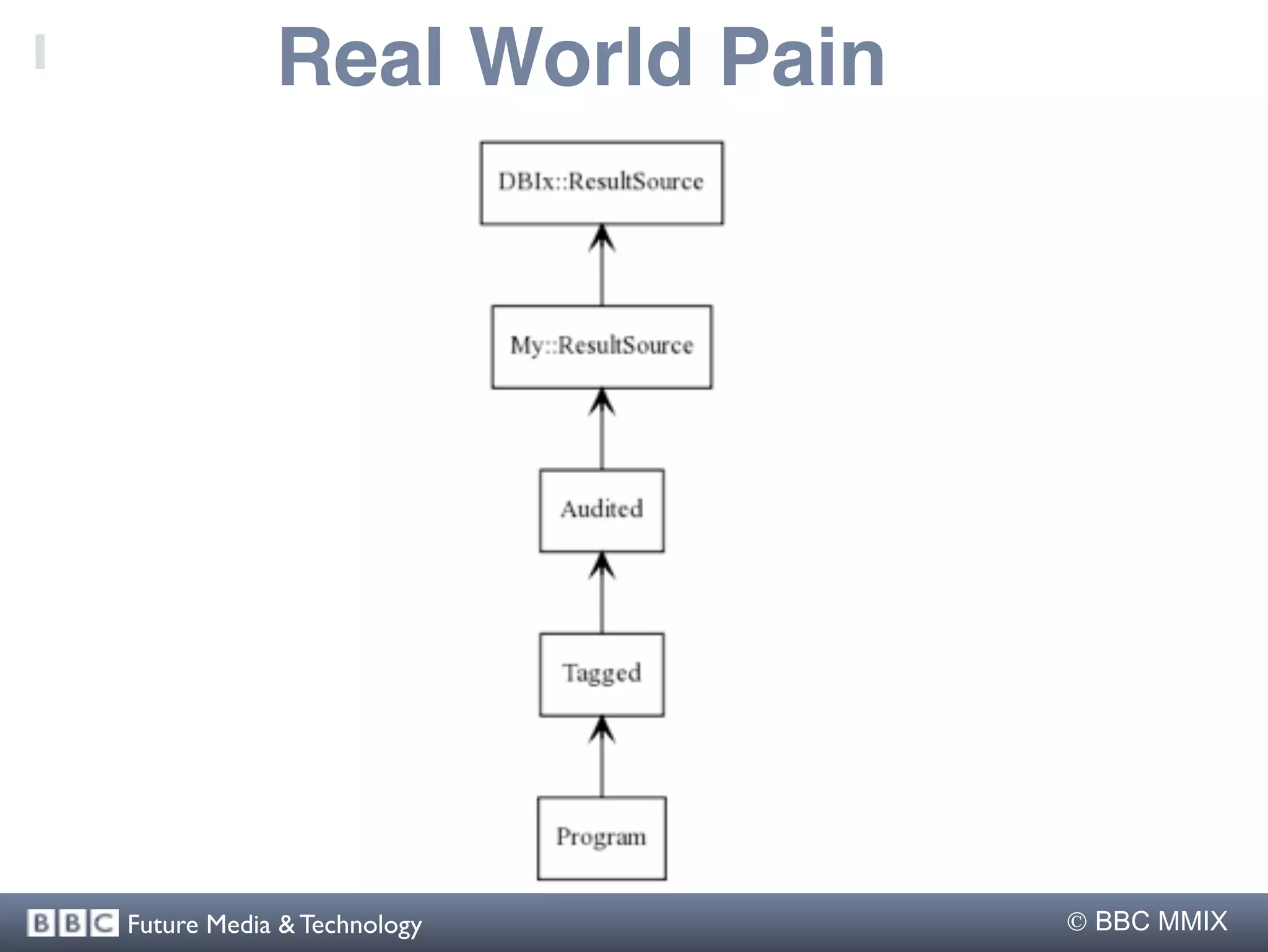 Real World Pain




Future Media & Technology      BBC MMIX
 