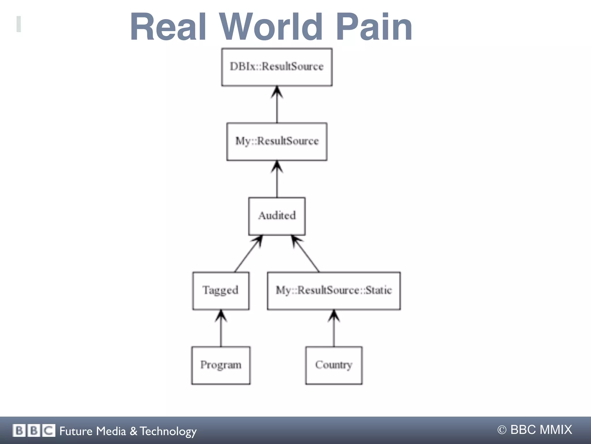 Real World Pain




Future Media & Technology      BBC MMIX
 