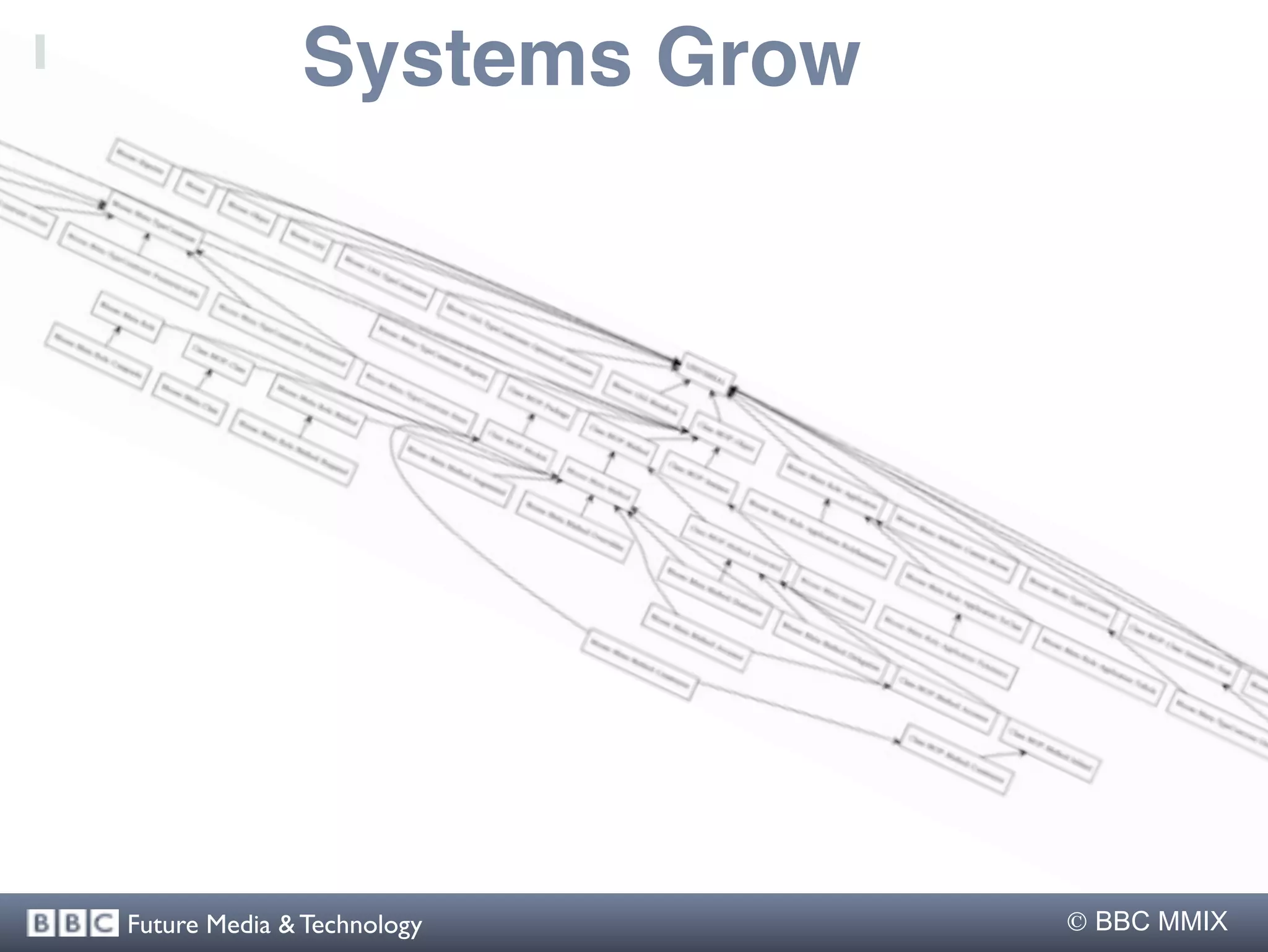 Systems Grow




Future Media & Technology     BBC MMIX
 