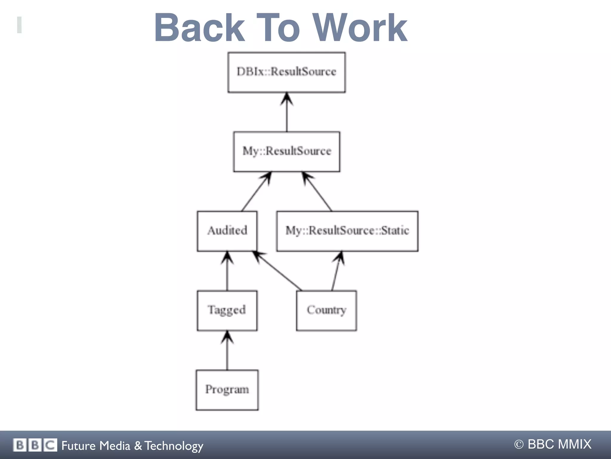 Back To Work




Future Media & Technology       BBC MMIX
 