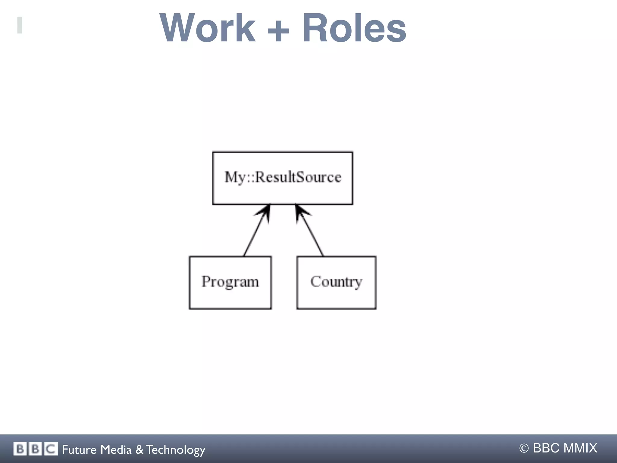 Work + Roles




Future Media & Technology       BBC MMIX
 