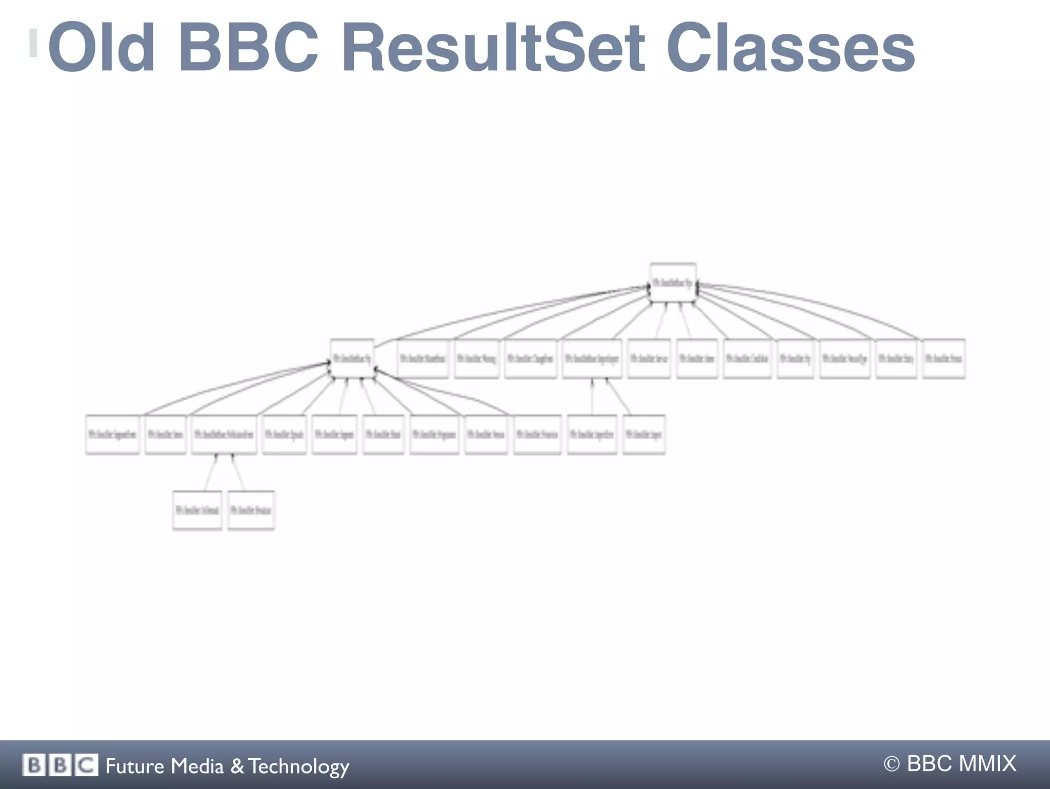 Old BBC ResultSet Classes




 Future Media & Technology    BBC MMIX
 