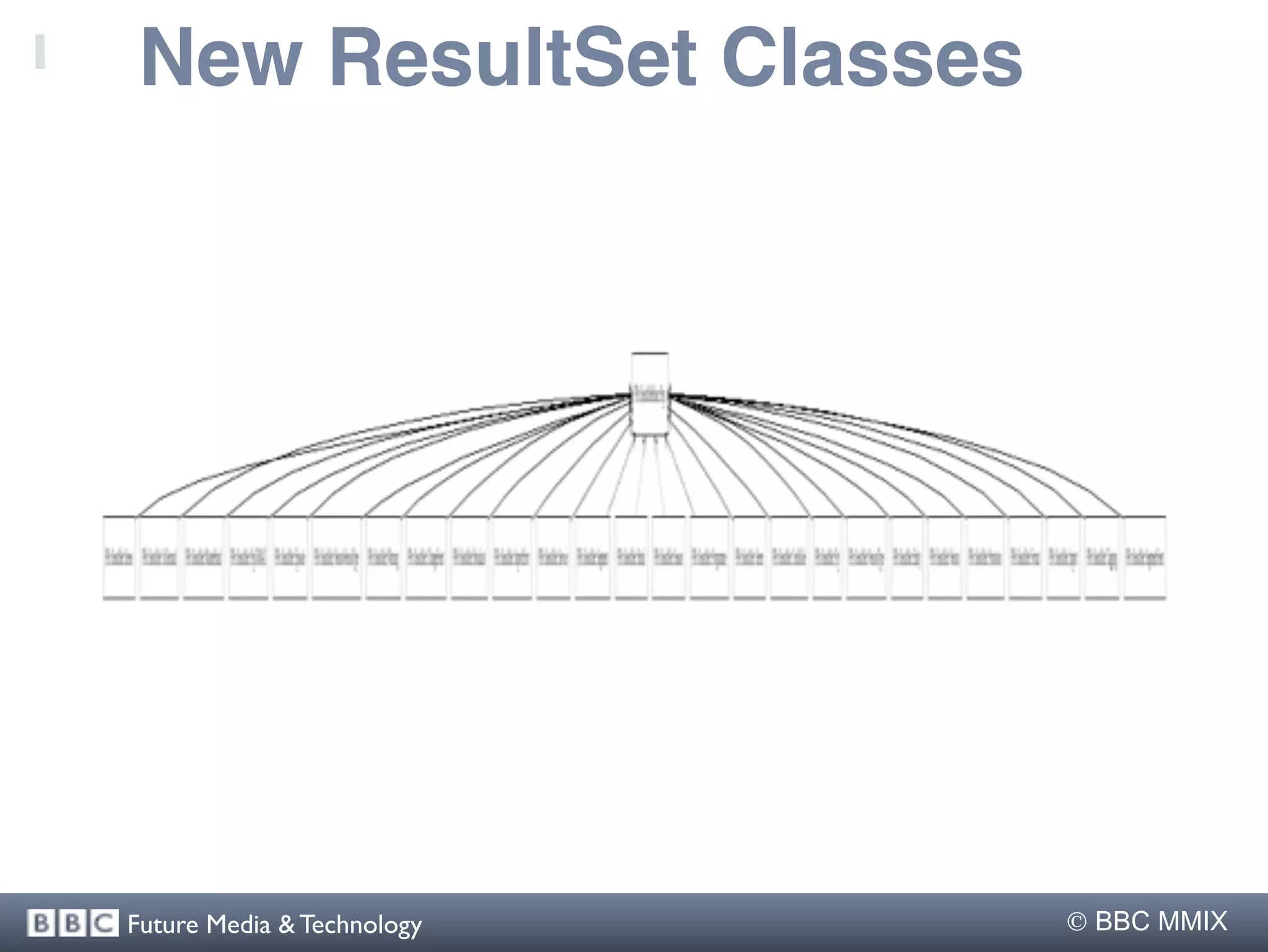 New ResultSet Classes




Future Media & Technology    BBC MMIX
 