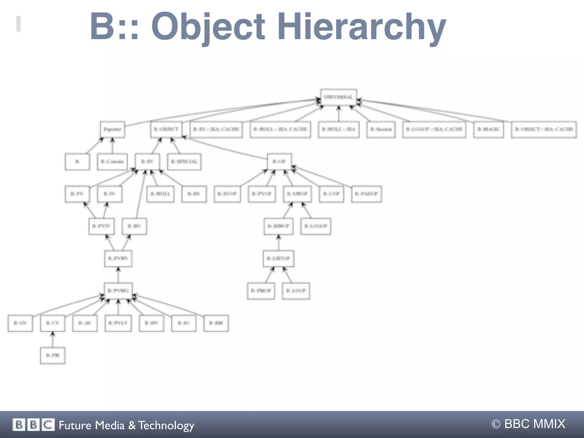 B:: Object Hierarchy




Future Media & Technology    BBC MMIX
 
