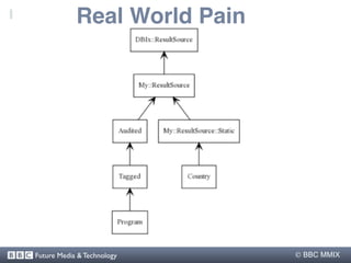 Real World Pain




Future Media & Technology      BBC MMIX
 