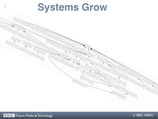 Systems Grow




Future Media & Technology     BBC MMIX
 