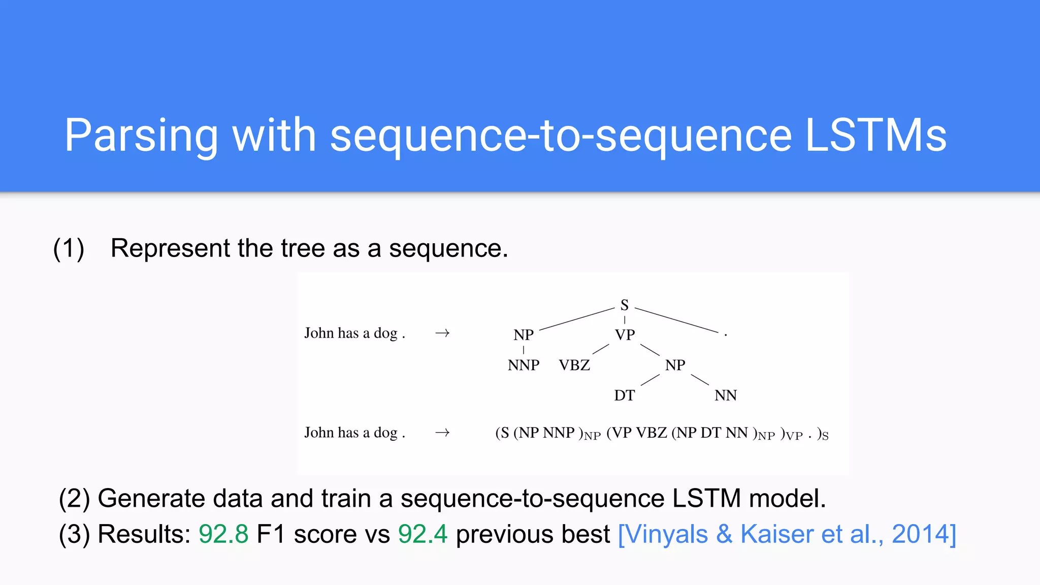 Parsing with sequence-to-sequence LSTMs
(1) Represent the tree as a sequence.
(2) Generate data and train a sequence-to-sequence LSTM model.
(3) Results: 92.8 F1 score vs 92.4 previous best [Vinyals & Kaiser et al., 2014]
 
