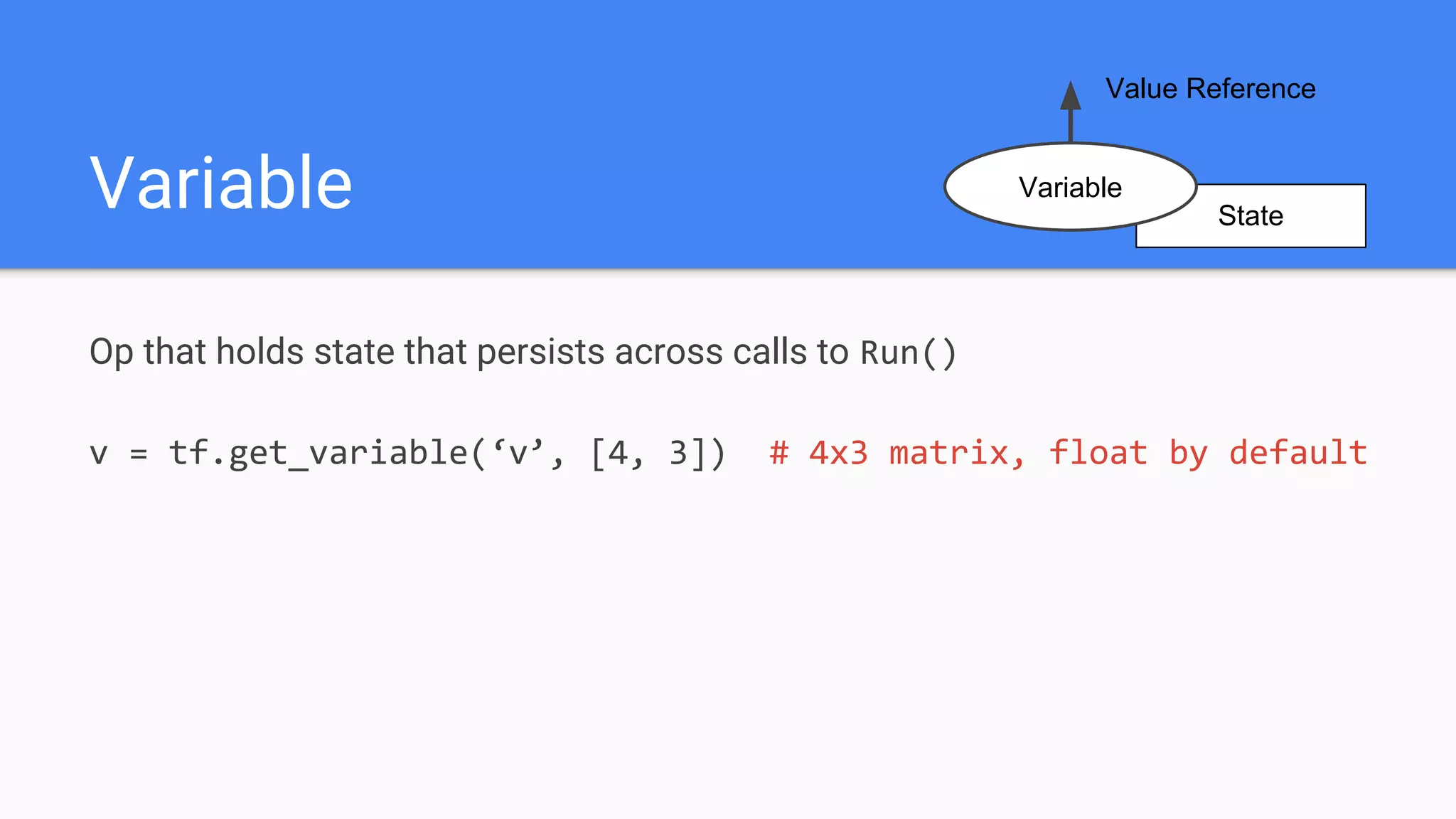 Op that holds state that persists across calls to Run()
v = tf.get_variable(‘v’, [4, 3]) # 4x3 matrix, float by default
Variable State
Variable
Value Reference
 