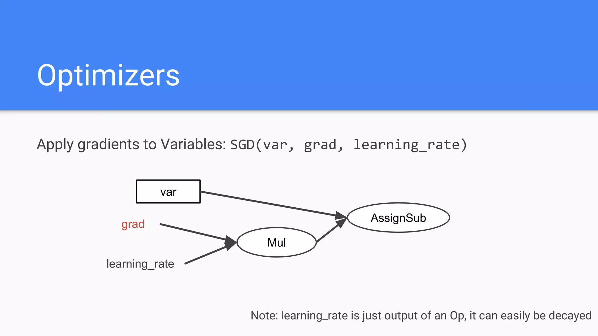 Optimizers
Apply gradients to Variables: SGD(var, grad, learning_rate)
var
AssignSub
Mul
grad
Note: learning_rate is just output of an Op, it can easily be decayed
learning_rate
 