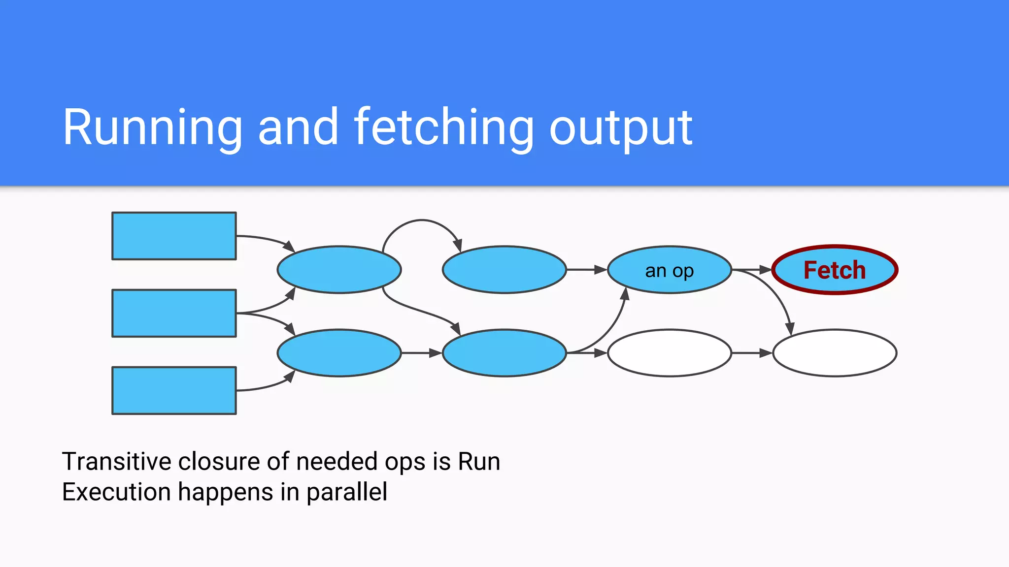 Running and fetching output
an op Fetch
Transitive closure of needed ops is Run
Execution happens in parallel
 
